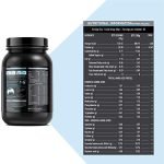 MuscleBlaze Whey Protein – 2.2 LB1 Kg facts