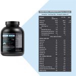 MuscleBlaze Whey Protein facts
