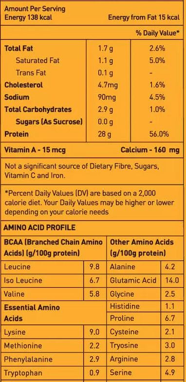 avvatar whey protein nutrition facts