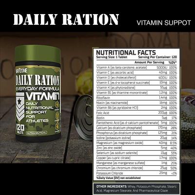 DAILY-RATION-facts