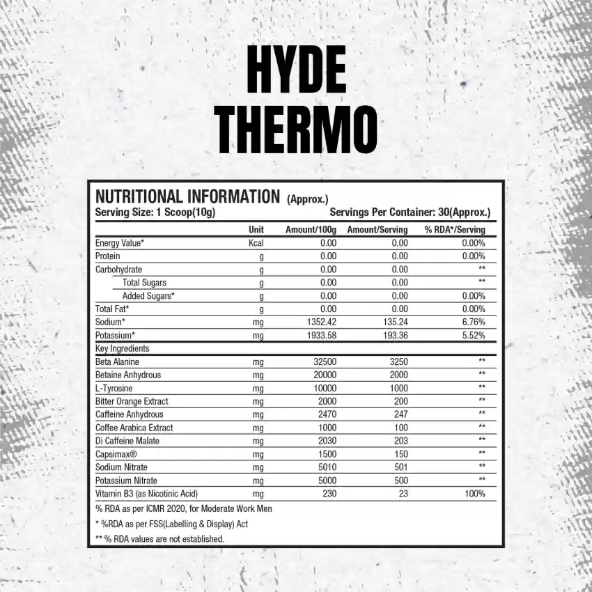 pro supps thermo supplement facts