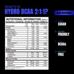 ProSupps_Hydro_Bcaa facts