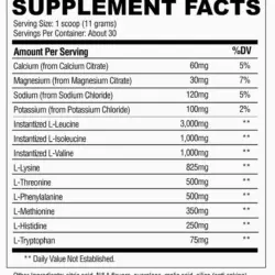 condemned-labz-confined-eaa-bcaa-recovery-facts