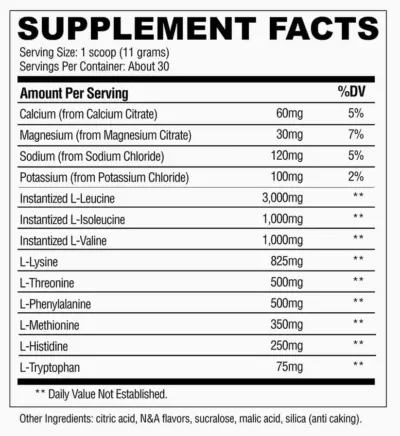 condemned-labz-confined-eaa-bcaa-recovery-facts